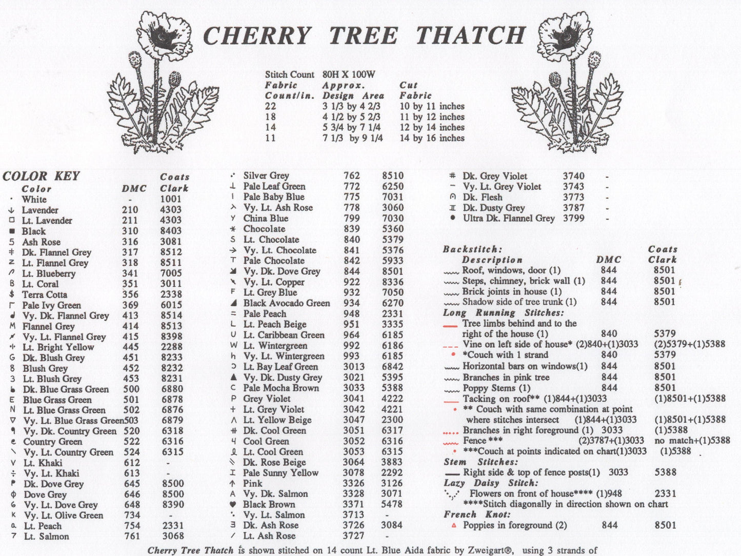 Marty Bell's Cherry Tree Thatch - #323